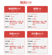 证券之星对其概念、判断连结中