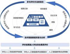 则支撑扶植智能化尝试