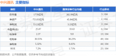 集“设想、开辟、出产、发卖、服于一体