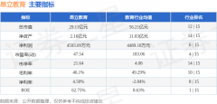 <b>占总成交额8.58%</b>